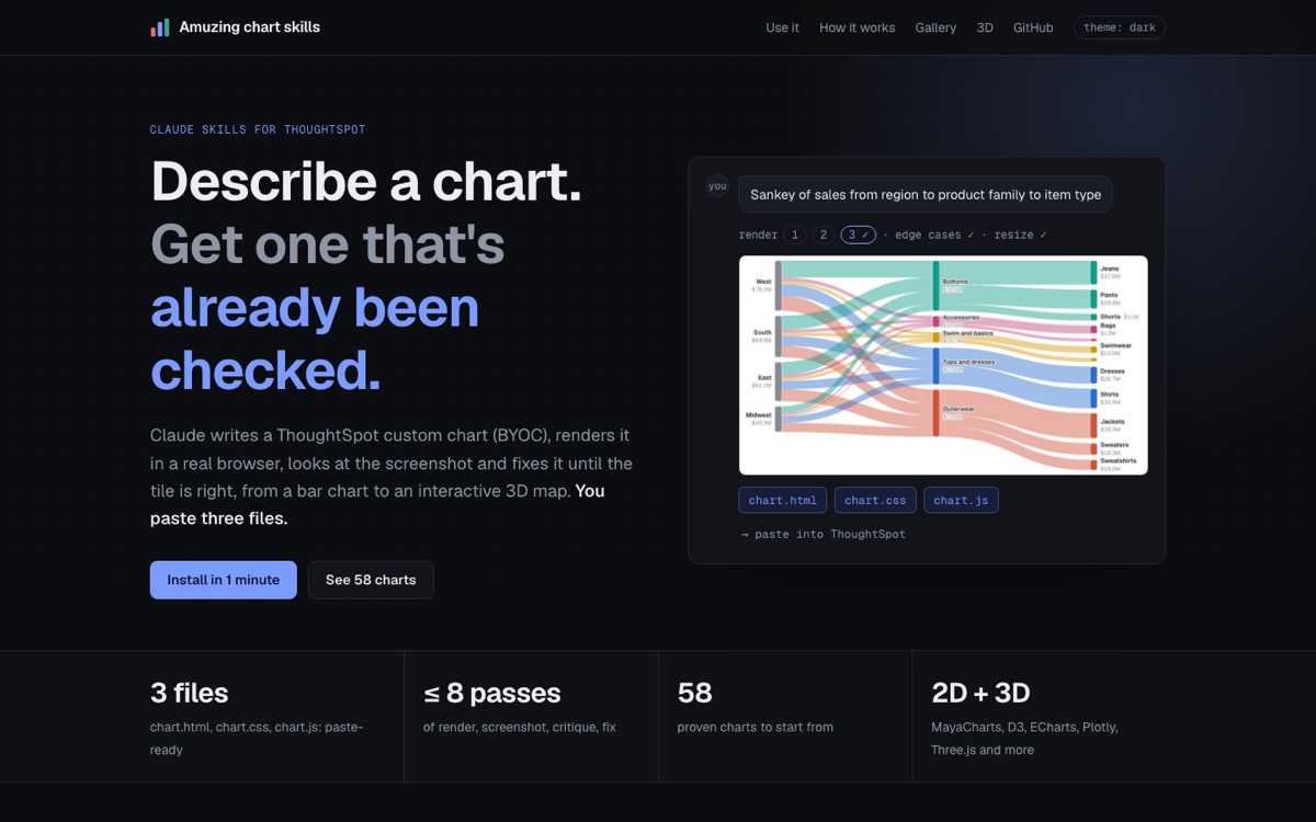 Custom Chart Skills site showing a rendered Sankey chart